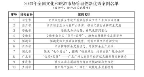華住集團2023年營收創新高，文旅融合趨勢下‘四季村晚’示范點公布引領數字文創新體驗